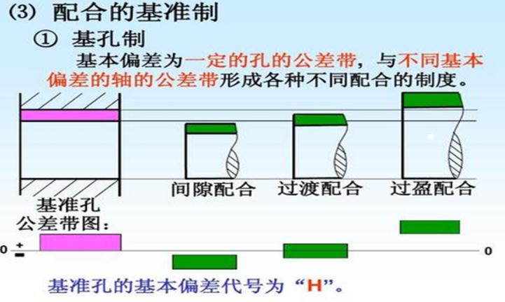 真空輥設(shè)計(jì)圖技術(shù)參數(shù)標(biāo)注.jpg