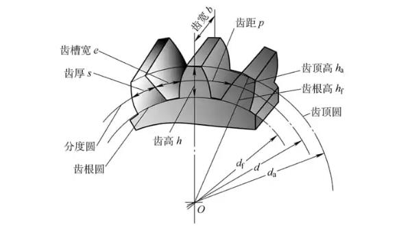 齒輪齒形不對(duì)稱(chēng)和周期性誤差原因分析.jpg