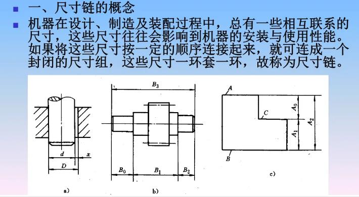 真空輥裝配中尺寸鏈的應用.jpg