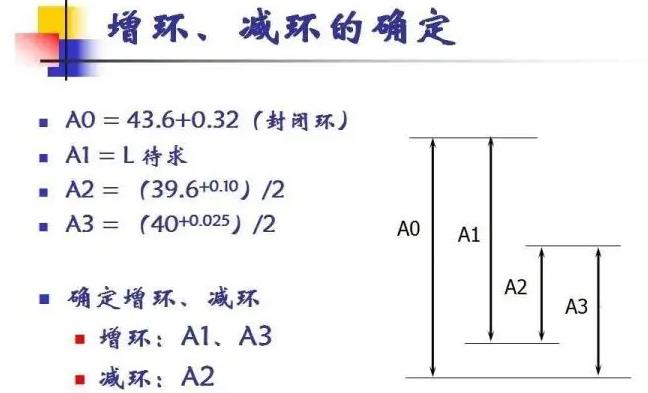 真空輥工藝尺寸鏈的應(yīng)用和解算.jpg