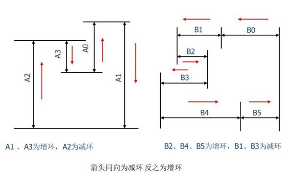 真空輥工藝尺寸鏈的應(yīng)用.jpg