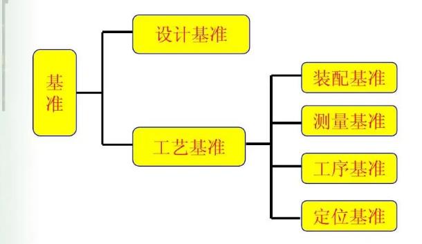 吸附輥工藝基準(zhǔn)與設(shè)計基準(zhǔn)不重合時公差如何確定.jpg