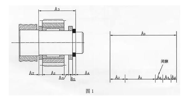 真空輥裝配尺寸鏈互換法和選擇協(xié)調環(huán)原則.jpg